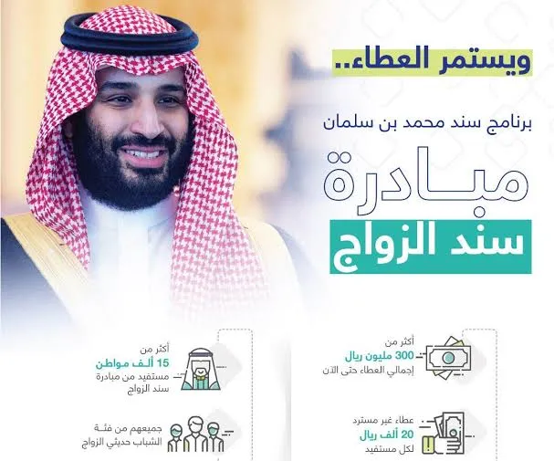 شروط سند محمد بن سلمان